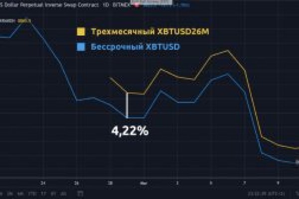 Ссылка на кракен в тор браузере